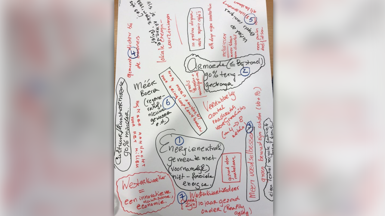 Woordwolk tijdens de GroenLinks-brainstorm.